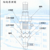 供應(yīng)：分級機、氣流粉碎機、高效氣流分級機