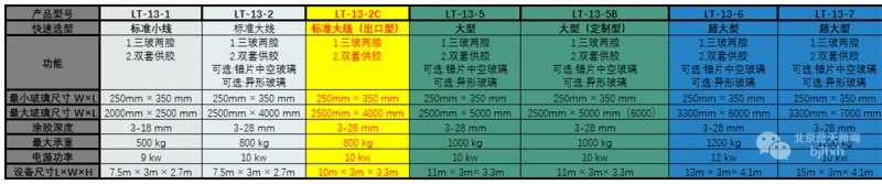 藍(lán)天新海LT-13-2C全自動(dòng)中空玻璃涂膠機(jī)參數(shù)