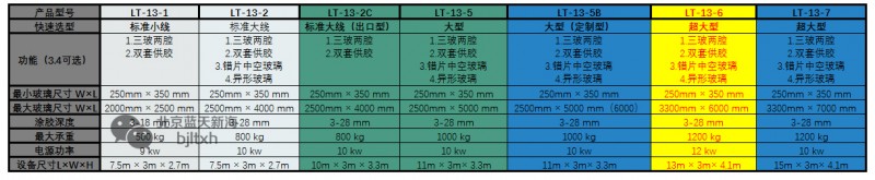 藍(lán)天新海LT-13-6全自動(dòng)中空玻璃涂膠機(jī)技術(shù)參數(shù)